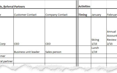 CPR Part 2: Customers Prospects and Referrals